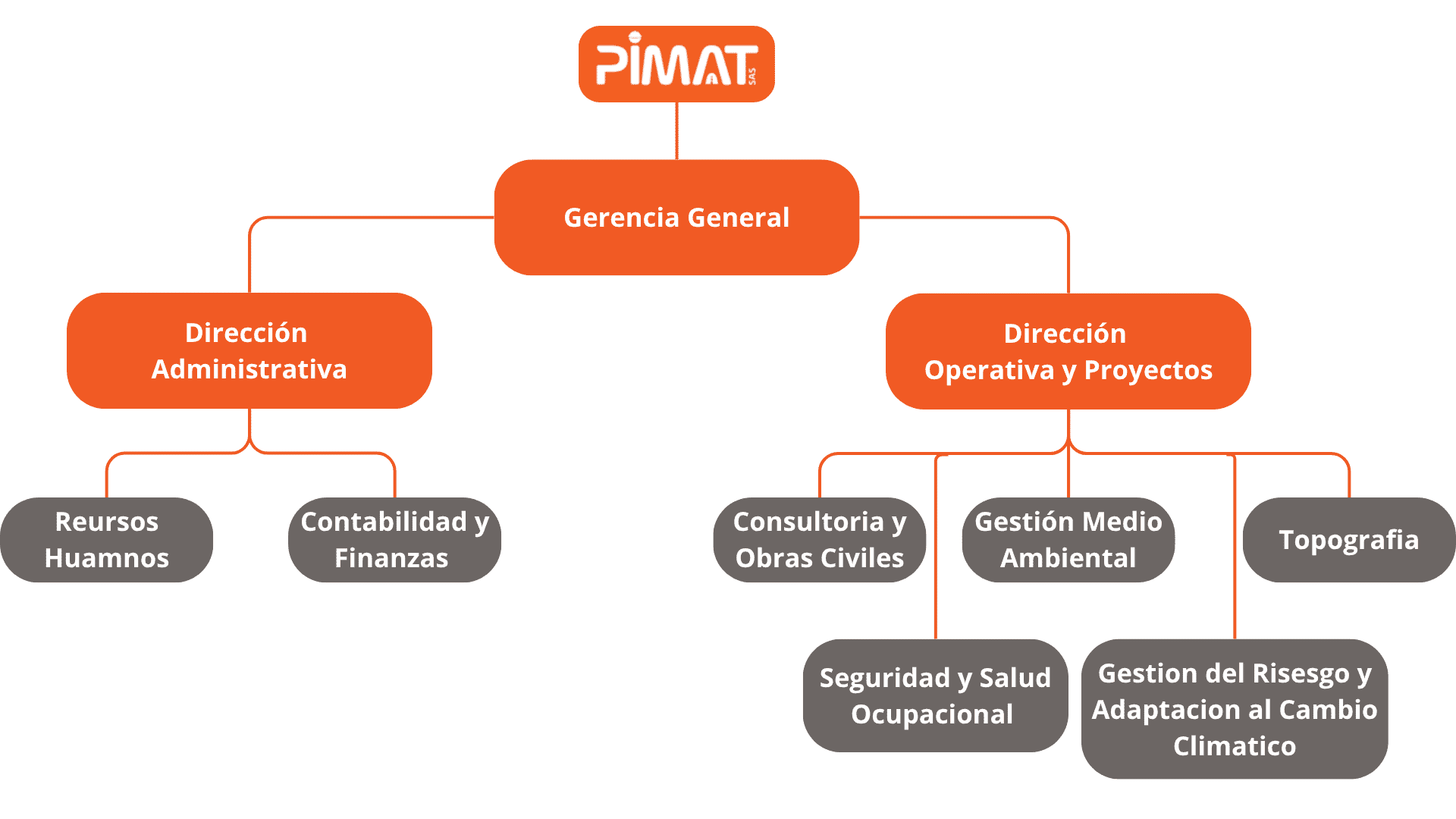 Imagen representativa